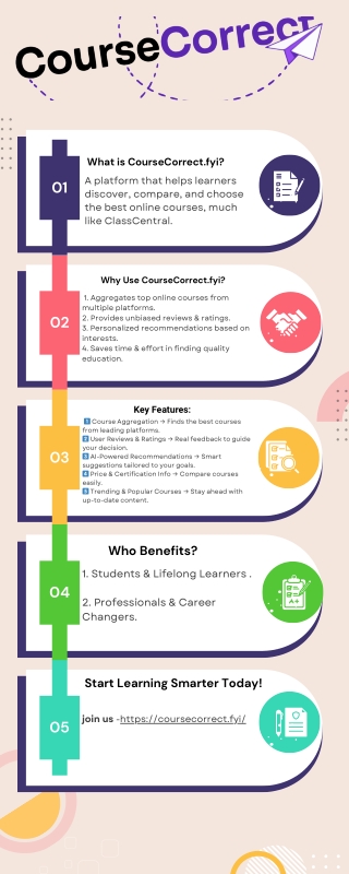 what is coursecorrect fyi a platform that helps