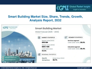 smart building market size share trends growth
