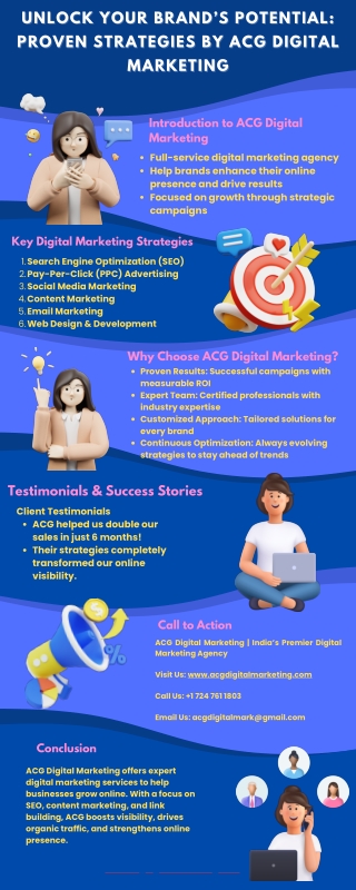 Unlock Your Brand’s Potential Proven Strategies by ACG Digital Marketings