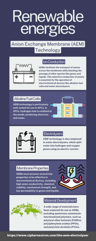 Anion Exchange Membrane (AEM) Technology Hydrogen Production Electrolysis Solutions.m