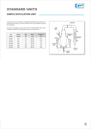 Top Simple Distillation Unit | Goel Scientific | Canada