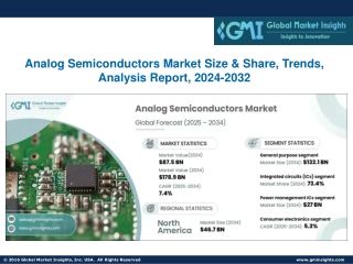 analog semiconductors market size share trends