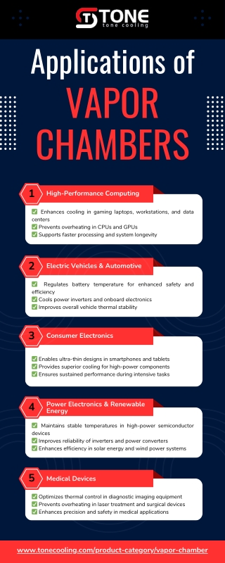 Applications of Vapor Chambers [Infographic]