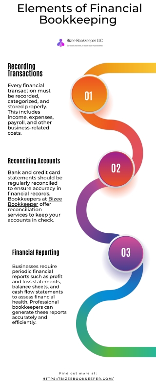 elements of financial bookkeeping