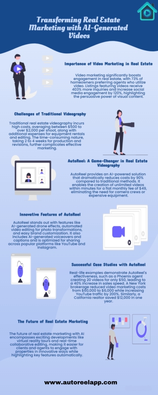AI-Generated Real Estate Videos Faster, Cheaper, Better with AutoReel