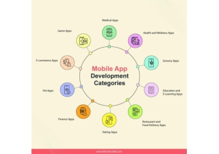 mobile app development categories