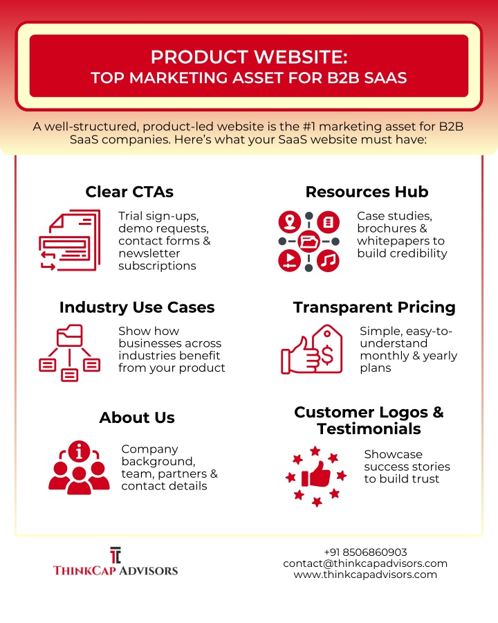 product website top marketing asset for b2b saas