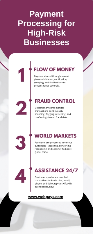 Payment Processing for High-Risk Businesses