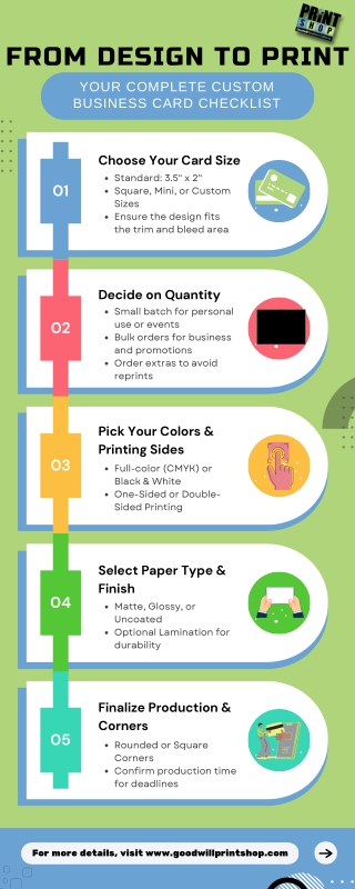 from design to print