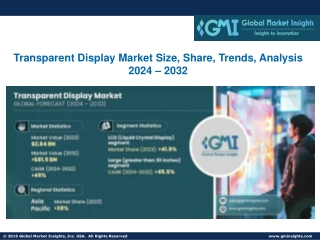 transparent display market size share trends