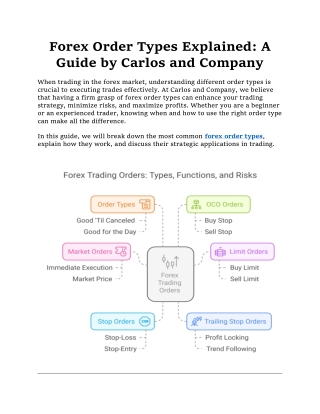 forex order types explained a guide by carlos