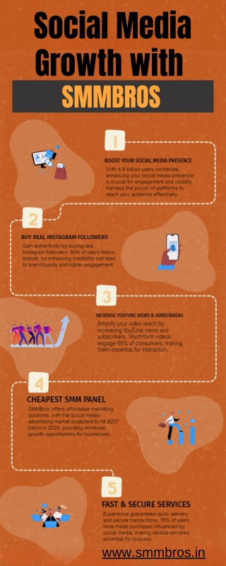 Unlock Social Media Growth with SMMBROS: The Ultimate SMM Panel