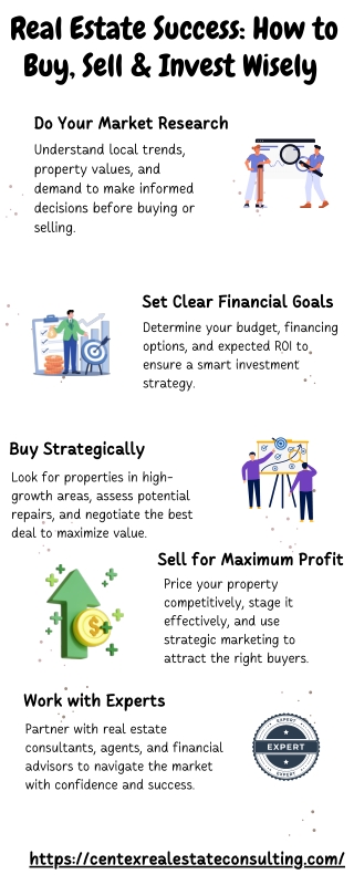 Real Estate Success How to Buy, Sell & Invest Wisely