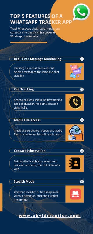 Top 5 Features of a WhatsApp Tracker App for Seamless Monitoring