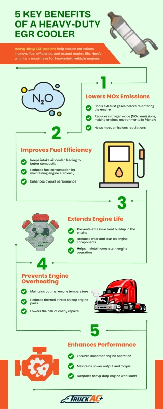 5 Key Benefits of a Heavy-Duty EGR Cooler