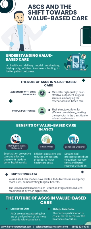 ASCs and the Shift Towards Value-Based Care