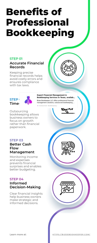 benefits of professional bookkeeping
