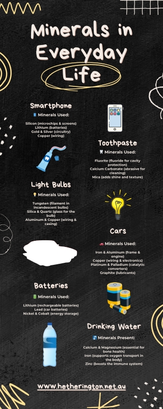 minerals in minerals in everyday everyday life