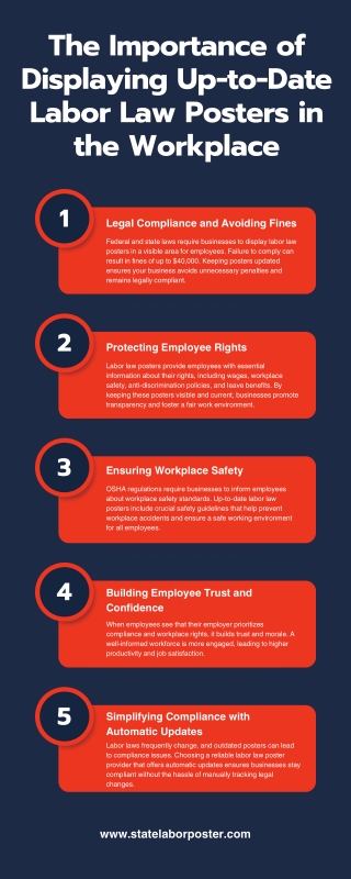 the importance of displaying up to date labor