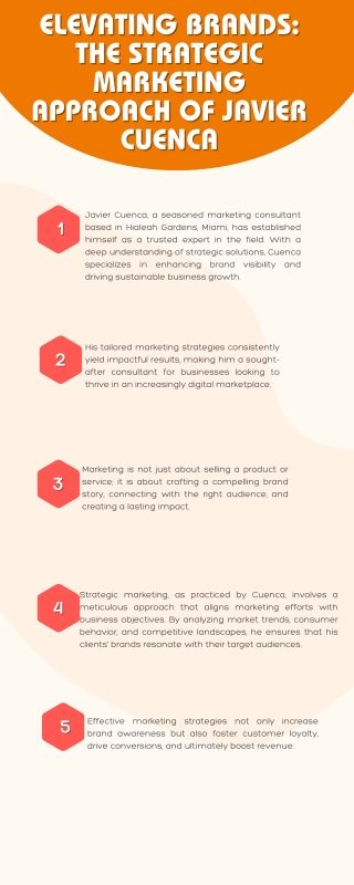 Elevating Brands: The Strategic Marketing Approach of Javier Cuenca