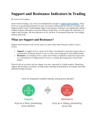 support and resistance indicators in trading