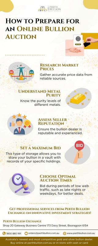 How to Prepare for an Online Bullion Auction.