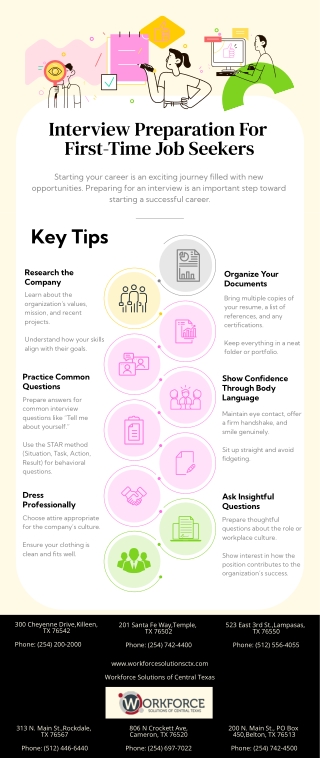 Interview Preparation For First-Time Job Seekers