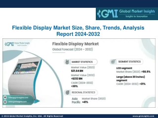 flexible display market size share trends