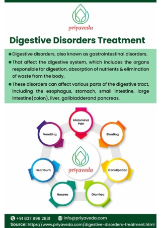 Digestive Disorders Treatment Pune | India