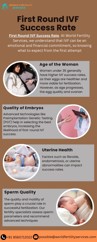 first round ivf success rate first round