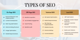 Types of SEO and Site Optimization