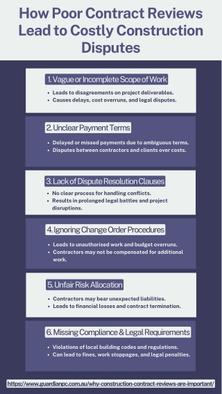 How Poor Construction Contract Review Leads to Costly Disputes