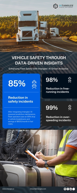 Enhancing Fleet Safety with AI-Powered Insights