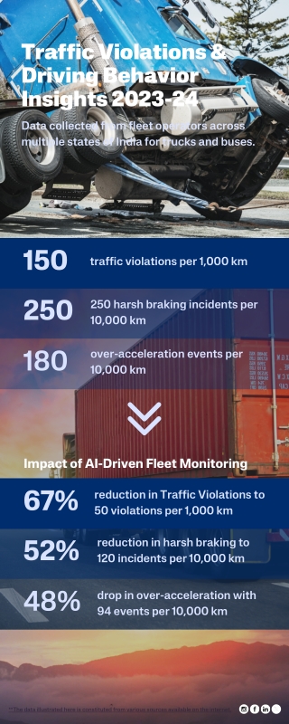 Traffic Violations & Driving Behavior Insights