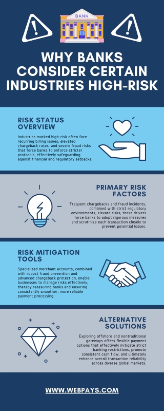 Why Banks Consider Certain Industries High-Risk