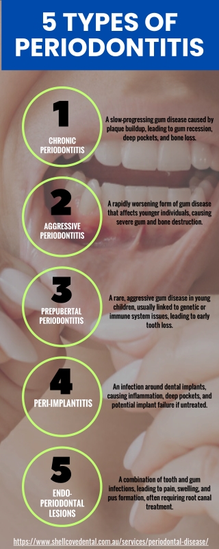 5 Types of Periodontitis