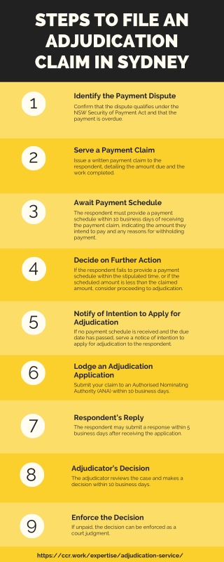 How to File an Adjudication Claim in Sydney