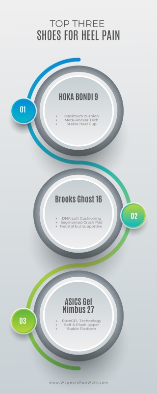 Marketing Process