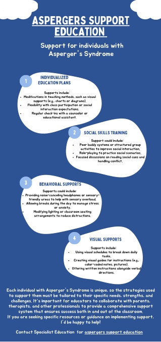 aspergers support education support