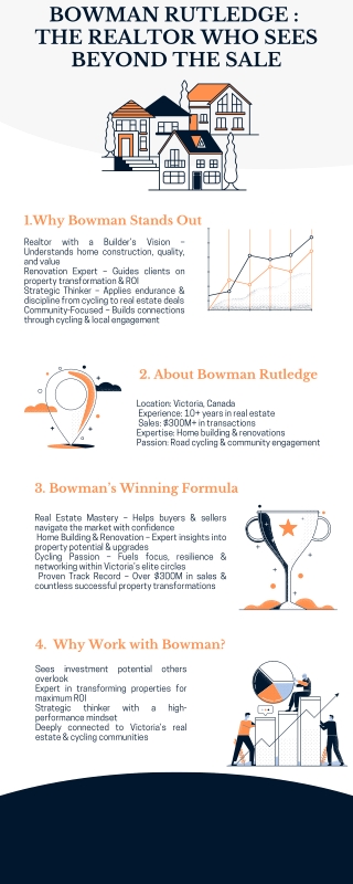 Bowman Rutledge The Realtor Who Sees Beyond the Sale