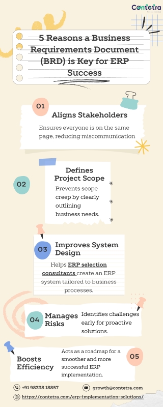 5 Reasons a Business Requirements Document (BRD) is Key for ERP Success
