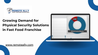 Enhancing Fast Food Franchise Security with Advanced Video Surveillance