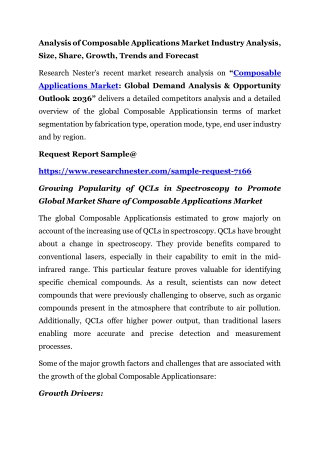 analysis of composable applications market