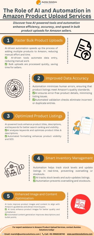 The Role of AI and Automation in Amazon Product Upload Services