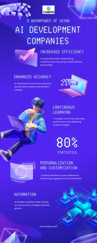 Transform Your Business with Chirpn’s AI Development Solutions