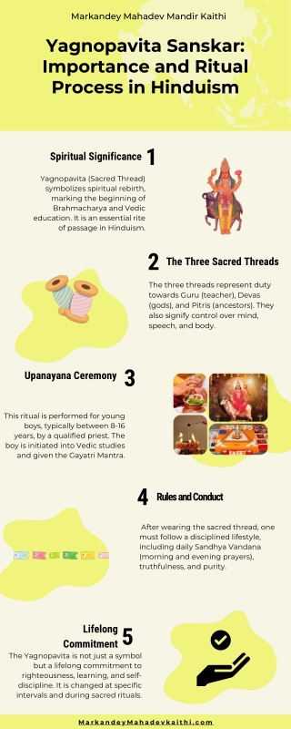 Yagnopavita Sanskar Importance and Ritual Process in Hinduism