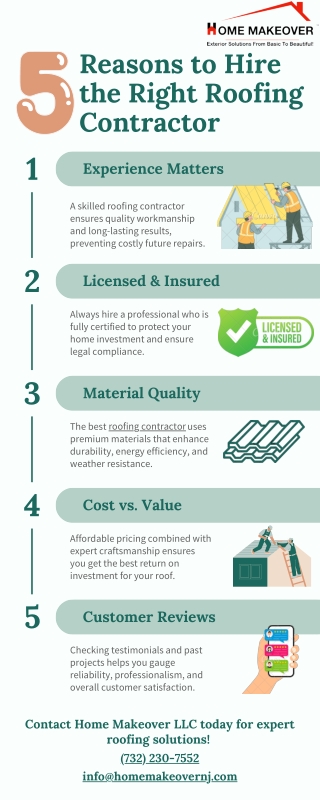 Need Roof Replacement NJ? Trust Home Makeover LLC