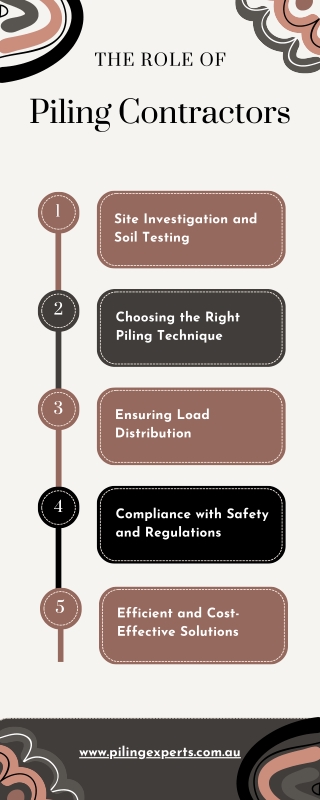 The Role of Piling Contractors