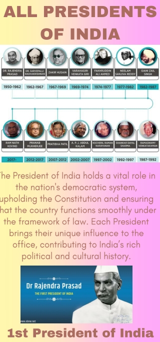All presidents of India