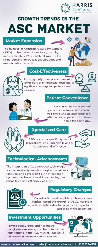 Growth Trends in the ASC Market
